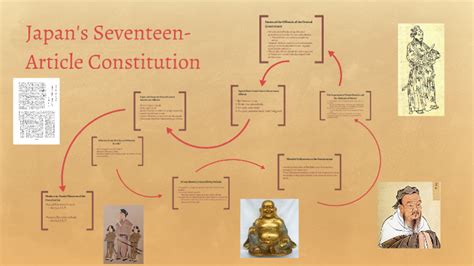 The Seventeen Article Constitution: A Foundation for Japanese Imperial Rule and a Reflection on Buddhism's Growing Influence